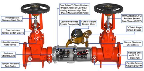 backflow preventer parts diagram - DerwinSonni