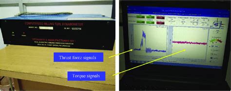 Thrust force measurement setup. | Download Scientific Diagram