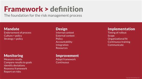 What Is Definition Of Framework - Infoupdate.org