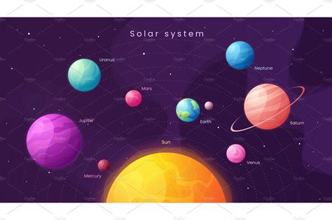 The Solar system. Colorful cartoon | Education Illustrations ~ Creative Market