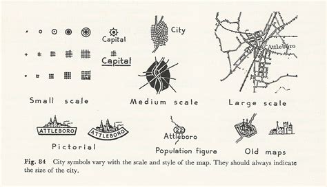 Notes on cartography by American cartographer, Erwin Raisz (1893-1968). | Map symbols ...