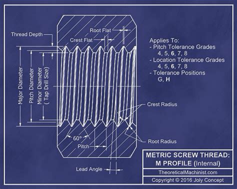 Metric screw thread: M Profile calculator