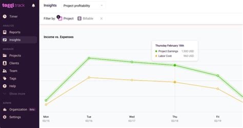 Free Project Time Tracking Template: Excel & Google Sheets