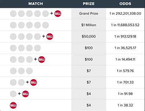 Powerball odds, how to play explained as jackpot hits $725M - nj.com