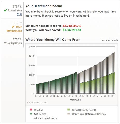 CSRS FERS vs. CalPERS vs. AARP Retirement Calculator | Comparison ...