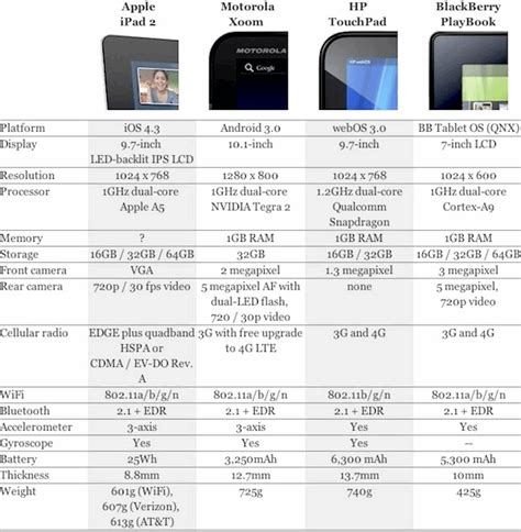 pecado también charla android tablet comparison chart abdomen No lo ...