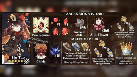 Genshin Impact Hu Tao ascension materials: Talent and resource list