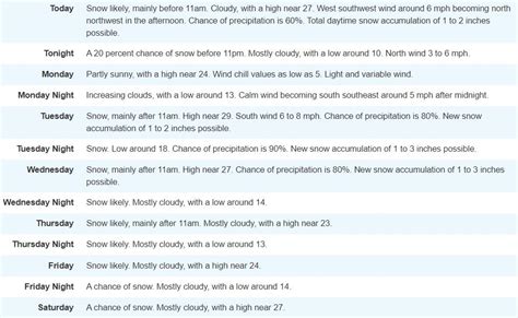 Statewide forecasts: What’s next for your Utah weather? | Gephardt Daily