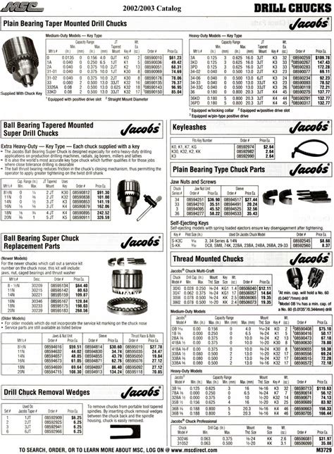 Standard Drill Chuck Size at Dora Dupre blog