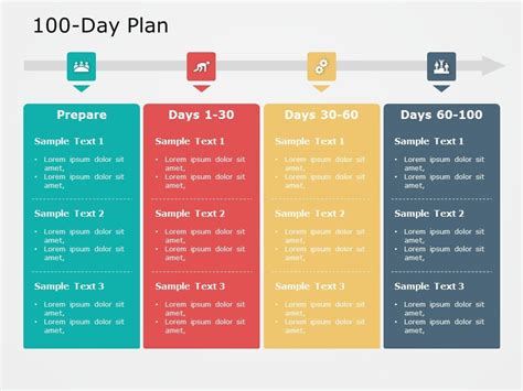 100 Day Plan Template Free