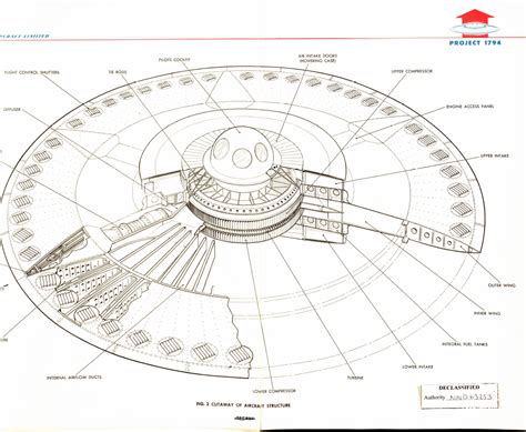 How to Build a FLYING SAUCER – The NDC Blog