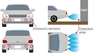 Working of an Ultrasonic Sensor - NerdyElectronics