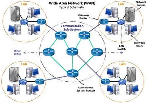 Different Types of Computer Networks - King Of Networking