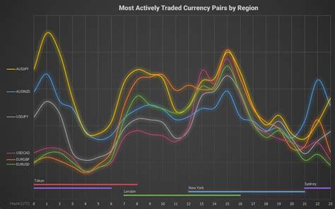 Most Traded Currency Pairs by Volume in 2024 - A Pie Chart | FXSSI - Forex Sentiment Board