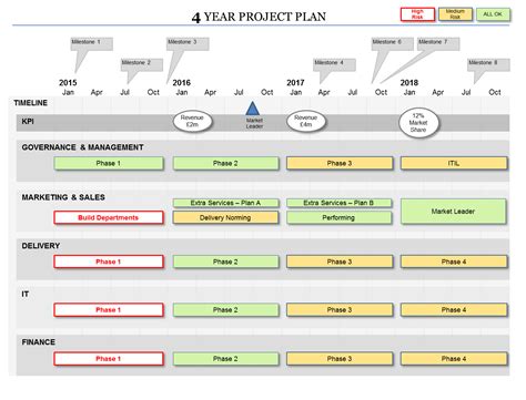 Featuring 10 easy-to-edit Project Plan Templates, including 1-year, 2-year, 4-year, KPI, and 2,3 ...