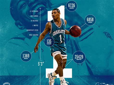 Muggsy Bogues Wallpapers - Wallpaper Cave