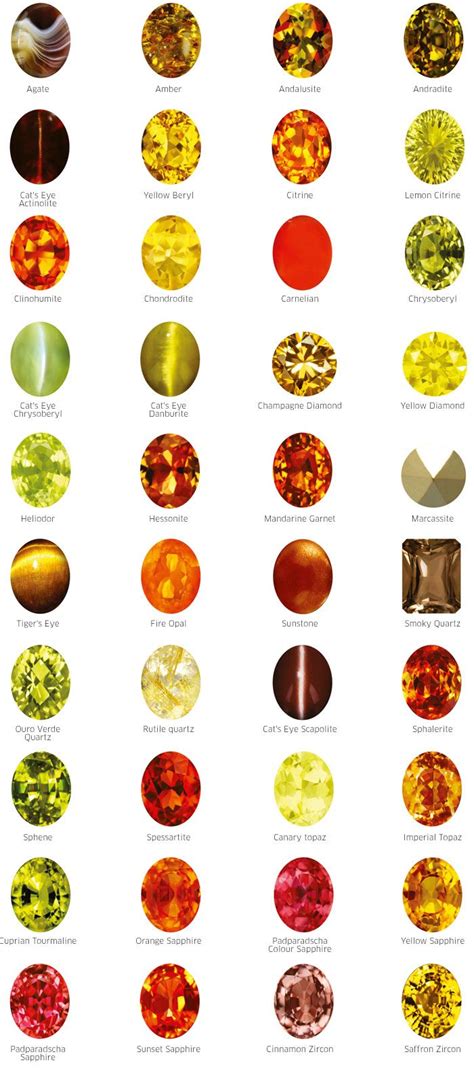 Types Of Orange Gemstones