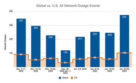 Lessons From the FAA, Fastly & Microsoft Outages