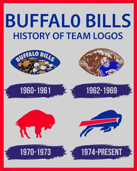 Buffalo Bills Logo History | ubicaciondepersonas.cdmx.gob.mx