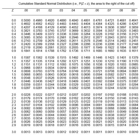 P Value Table With Degrees Of Freedom