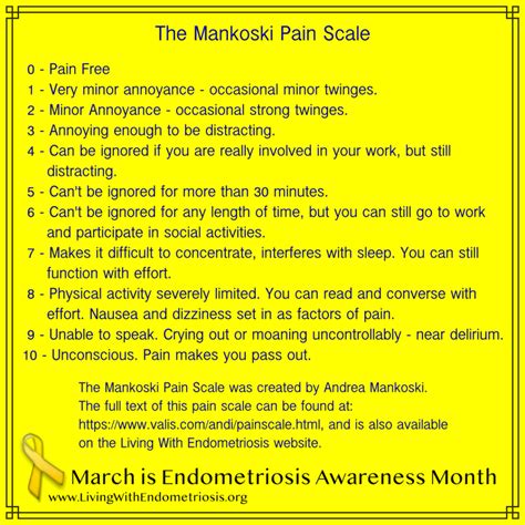 » Post Topic » The Mankoski Pain Scale