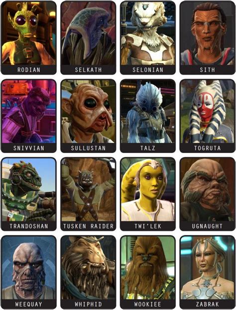 Alien Compendium: The Old Republic | Star wars species, Star wars images, Star wars art