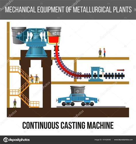 Continuous casting machine Stock Vector Image by ©newgena #191429340