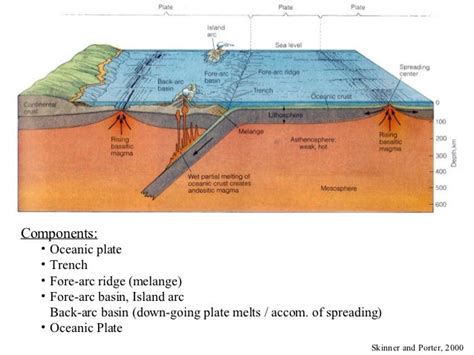 Introduction marine geology