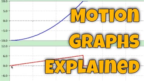 motion graphs explained - YouTube