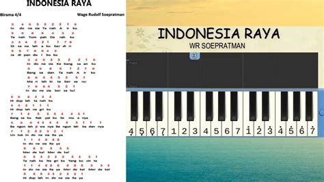 Notasi Angka Lagu Indonesia Raya (Pianika) - YouTube