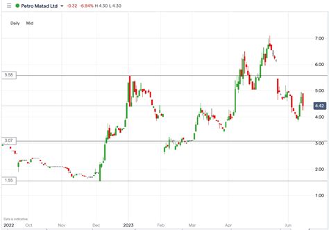 Petro Matad (MATD) Shares Fell 10.5% on Velociraptor Well Spud