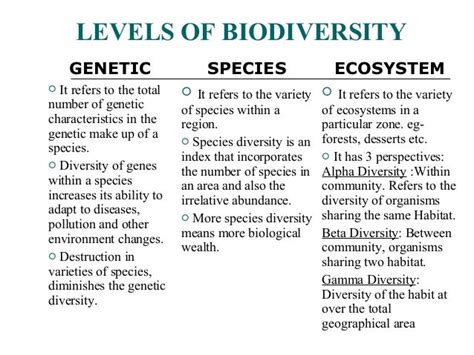 Biodiversity