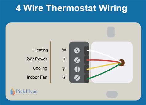 4 Wire Thermostat Color Code and Wiring - PICKHVAC