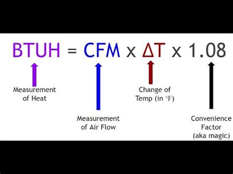 HVAC AIR FLOW CALCULATIONS - YouTube