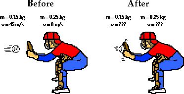 Momentum and Impulse - John Anderson's Physics Site