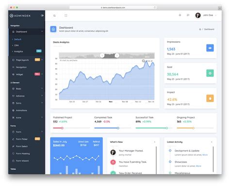 10 Most Powerful Dashboard Templates 2023 - AdminLTE.IO