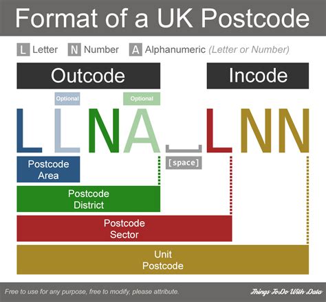 postal code - How to correctly match UK postcodes by prefix? - Stack Overflow