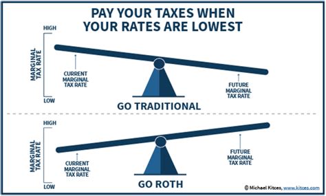 Resources: IRA — Center for Financial Planning, Inc.