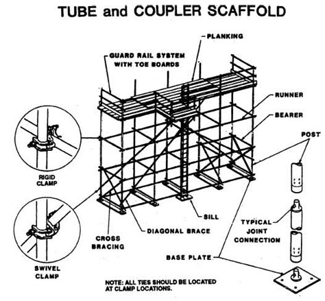 Pin on Scaffoldings