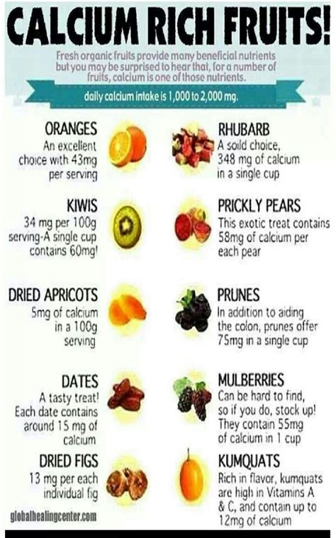 calcium rich fruits - Musely