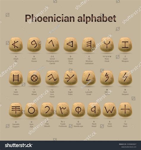 Phoenician Alphabet Chart