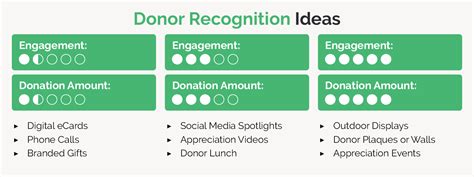 A Comprehensive Guide to Understanding Donor Recognition