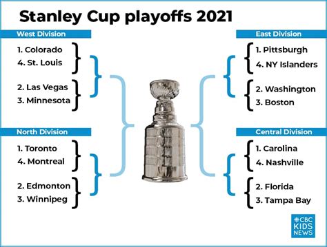 Confused about this year’s NHL playoffs? ﻿Here’s what you need to know ...