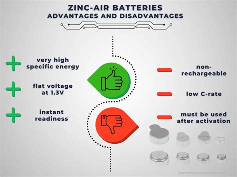 Zinc-air Battery | Composition & Application | Electricity - Magnetism