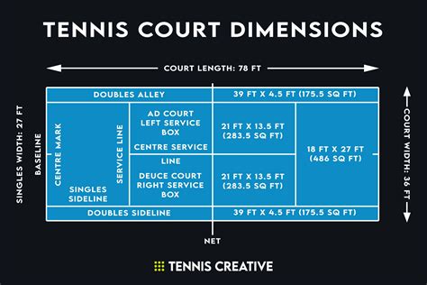 Tennis Court Dimensions - How Big is a Tennis Court? - Tennis Creative