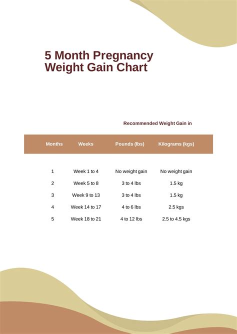 5 Month Pregnancy Weight Gain Chart in PDF - Download | Template.net