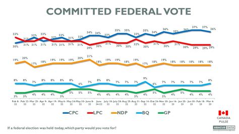 A Deep Dive on Canadian Political Attitudes: Chinese election ...