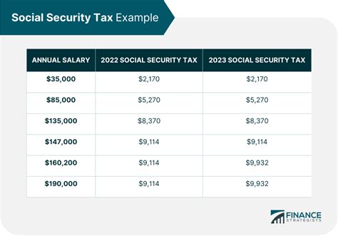 Social Security Tax Rate 2024 Calculator - Leah Sharon