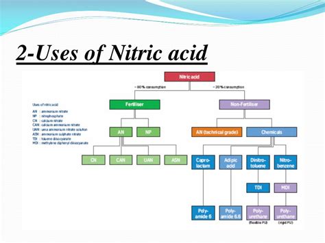 PPT - LECTURE (10) NITRIC ACID PRODUCTION 1-INTRODUCTION PowerPoint Presentation - ID:1857328