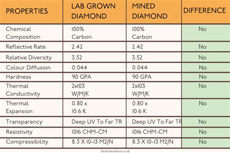 What Are Lab Created Diamonds? Everything You Need to Know